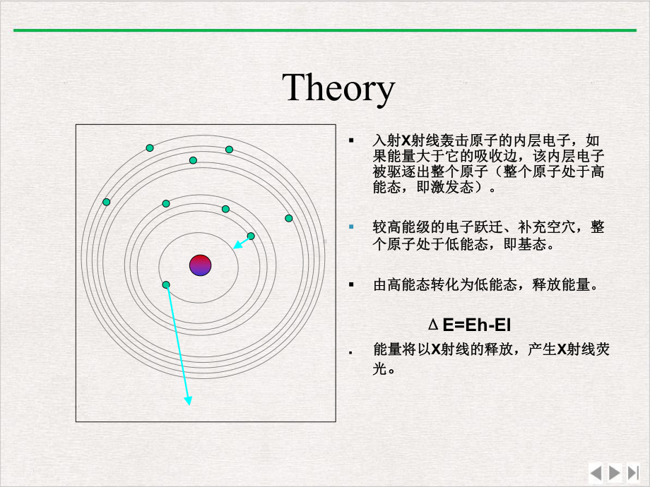 X射线荧光分析导论课件.ppt_第2页