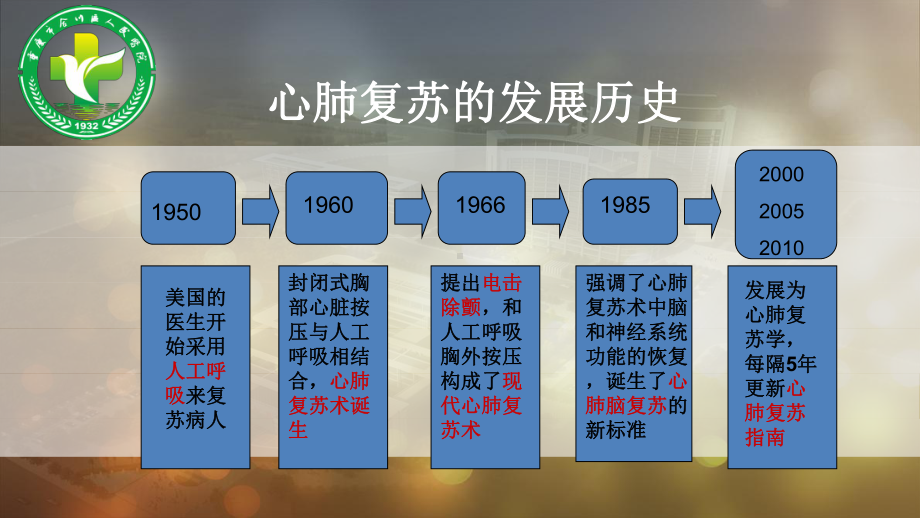 2015心肺复苏更新指南1课件.ppt_第2页