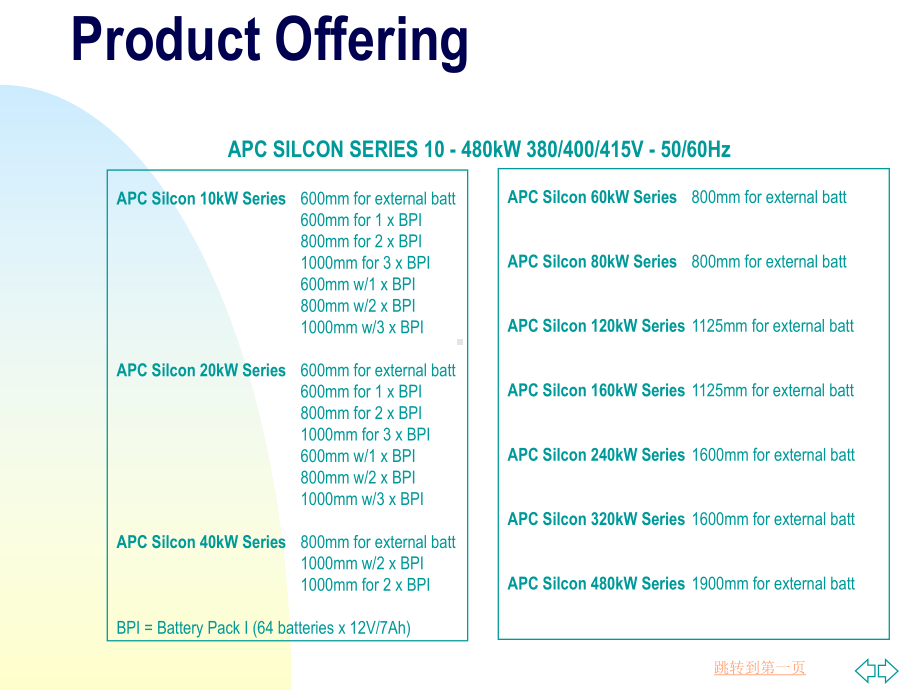 APCUPS电源Silcon客户工程师培训课件.ppt_第3页