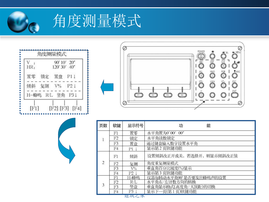 GTS102N全站仪操作简介课件.ppt_第3页