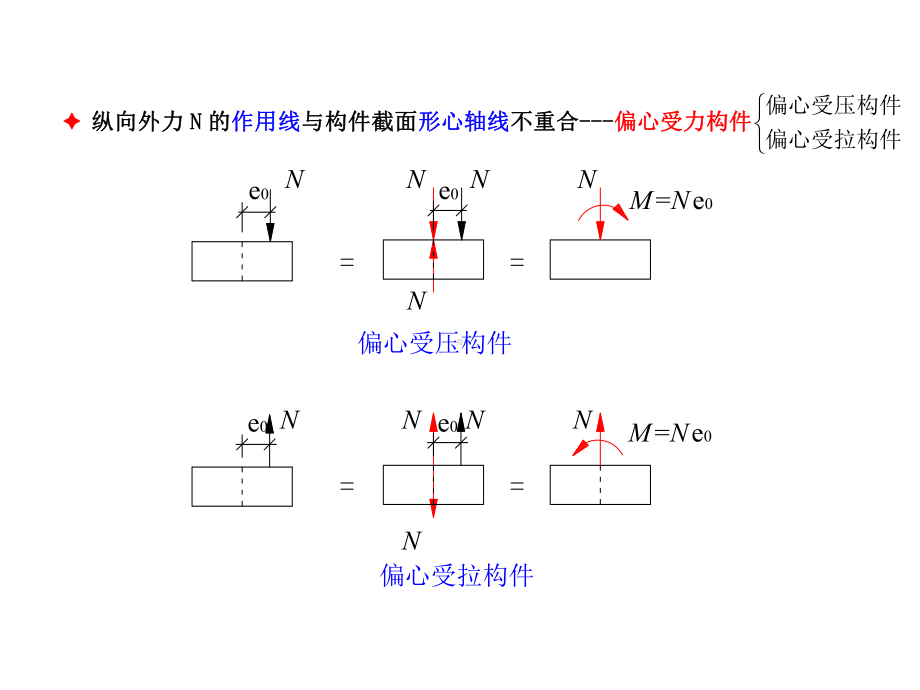 -钢筋混凝土偏心受力构件[最新]课件.ppt_第2页