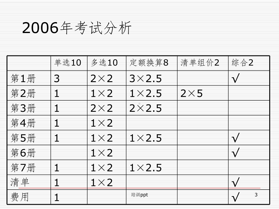 《通用项目考前培训》课件.ppt_第3页