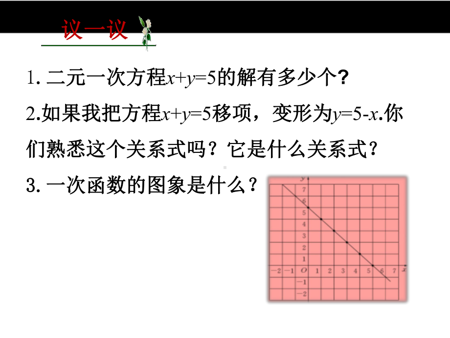 6二元一次方程与一次函数课件.pptx_第2页