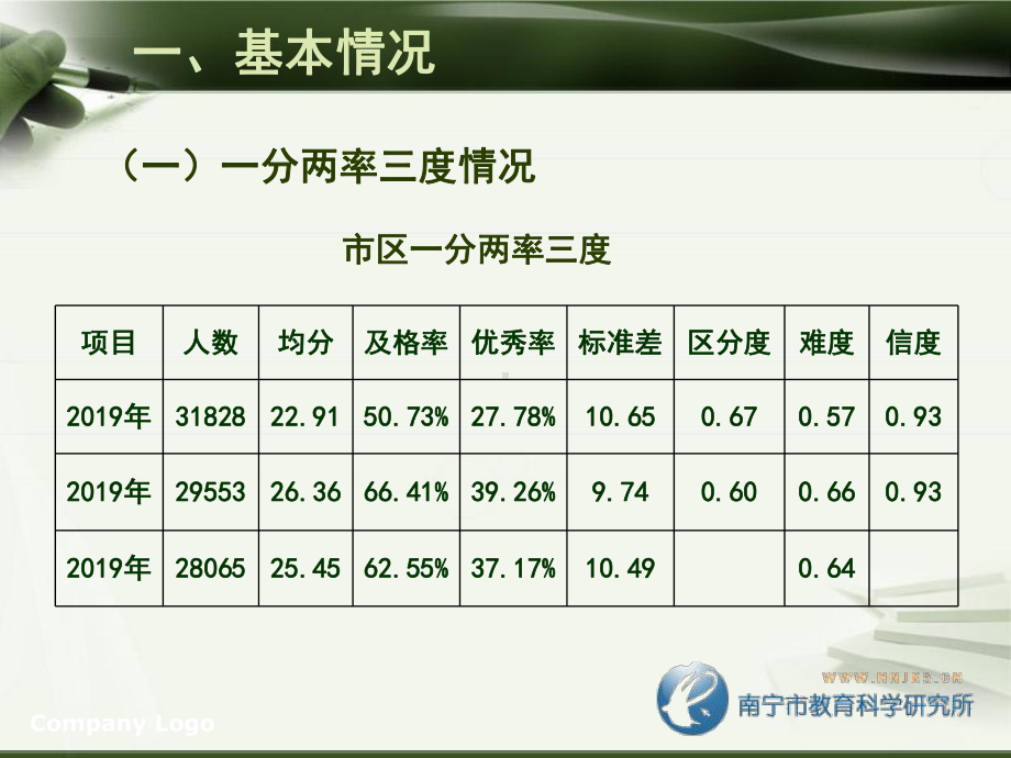 中考历史科质量分析课件.ppt_第2页