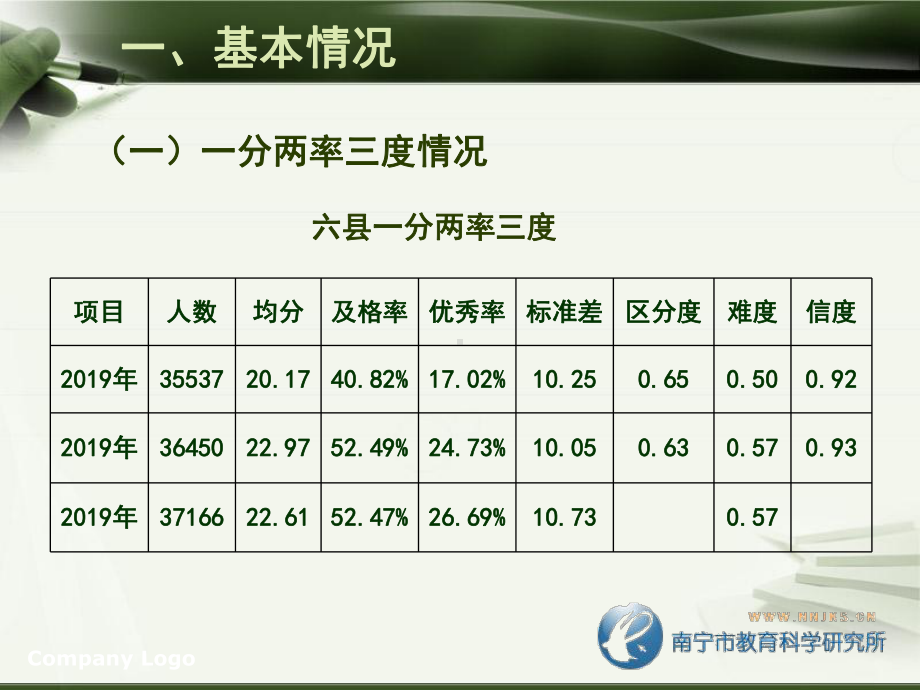 中考历史科质量分析课件.ppt_第3页