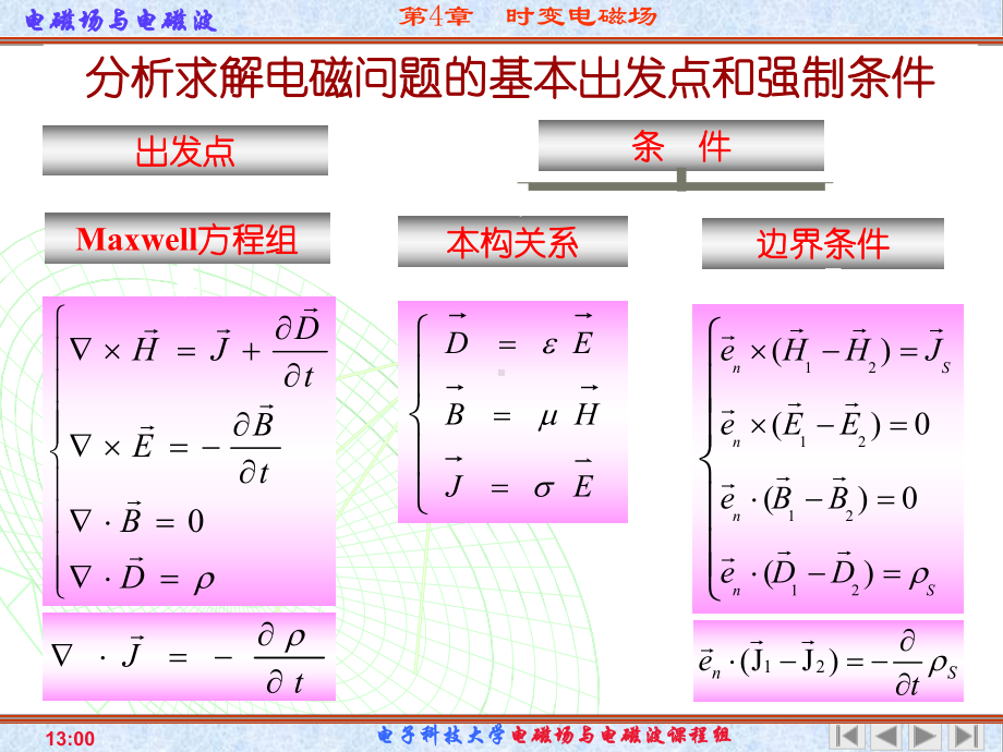 《电磁场与电磁波》课件第四章-时变电磁场.ppt_第2页