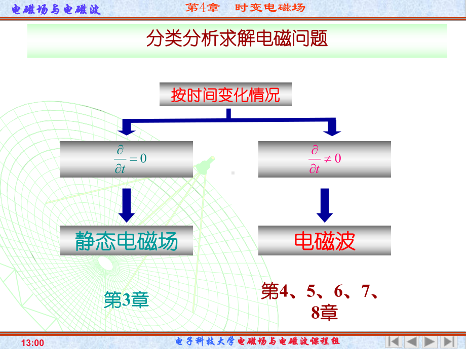 《电磁场与电磁波》课件第四章-时变电磁场.ppt_第3页