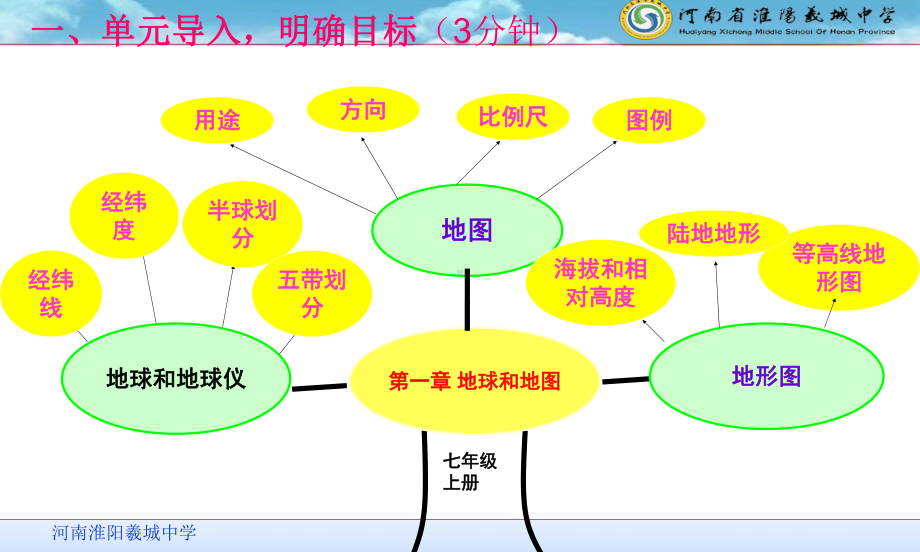 中图版地理七年级上册11《地球和地球仪》课件.ppt_第2页