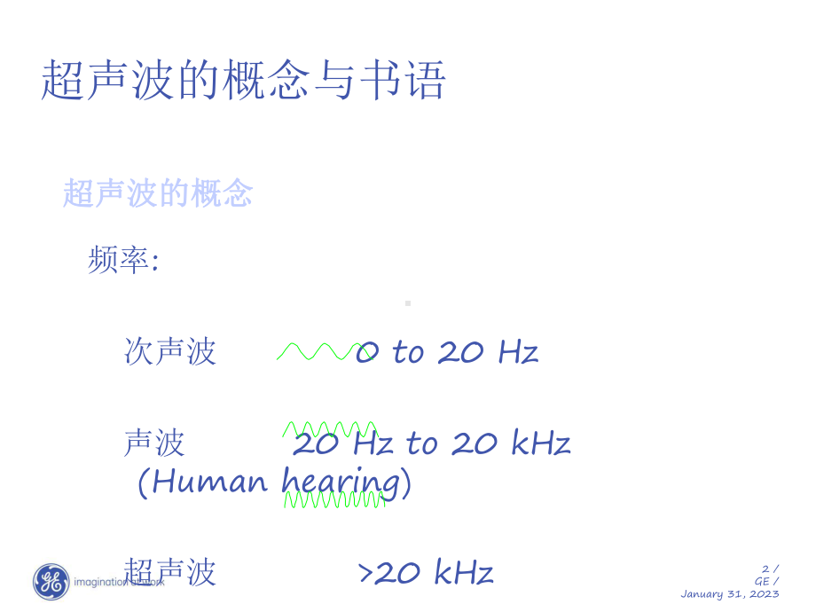 PT878超声波流量计原理与安装课件.ppt_第2页