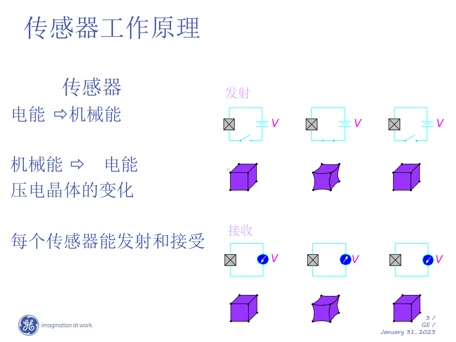 PT878超声波流量计原理与安装课件.ppt_第3页