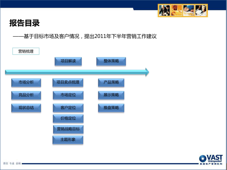 1、2021年盘锦市凯盛RBD财富城营销策略建议报告课件.ppt_第2页