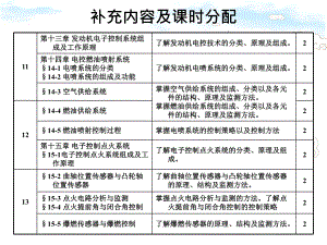 7曲轴位置传感器与凸轮位置传感器课件.ppt