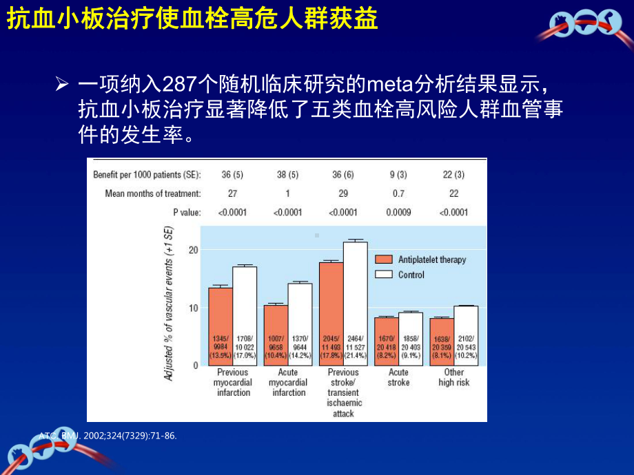 ACS抗栓治疗出血和血栓的平衡之道课件.pptx_第3页