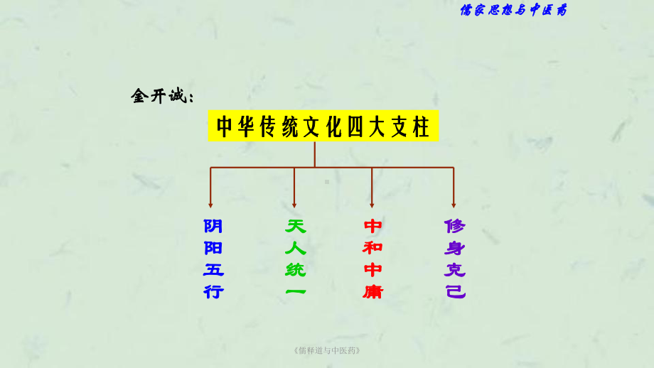 《儒释道与中医药》课件.ppt_第1页