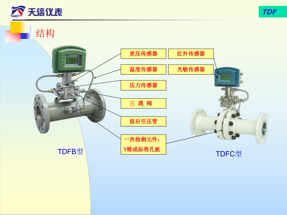 TDF型多功能差压式流量计课件.ppt_第3页