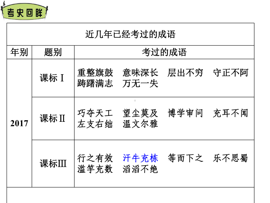 2020年高考复习之正确使用词语(成语)课件.ppt_第3页