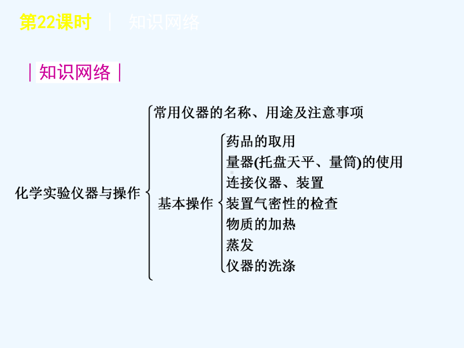 0版中考一轮复习化学课件(含0中考真题)第课时实验与基本操作(0].ppt_第2页