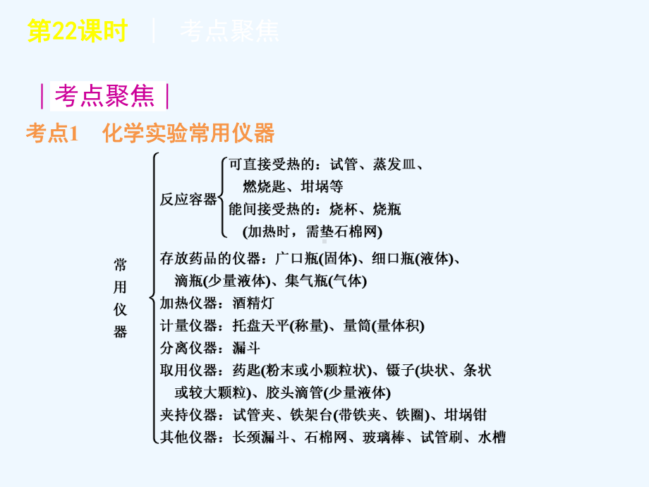 0版中考一轮复习化学课件(含0中考真题)第课时实验与基本操作(0].ppt_第3页