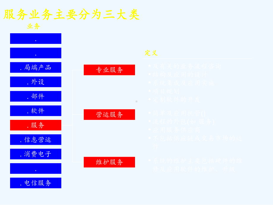 IT服务业务业国际及国内趋势分析课件.ppt_第2页