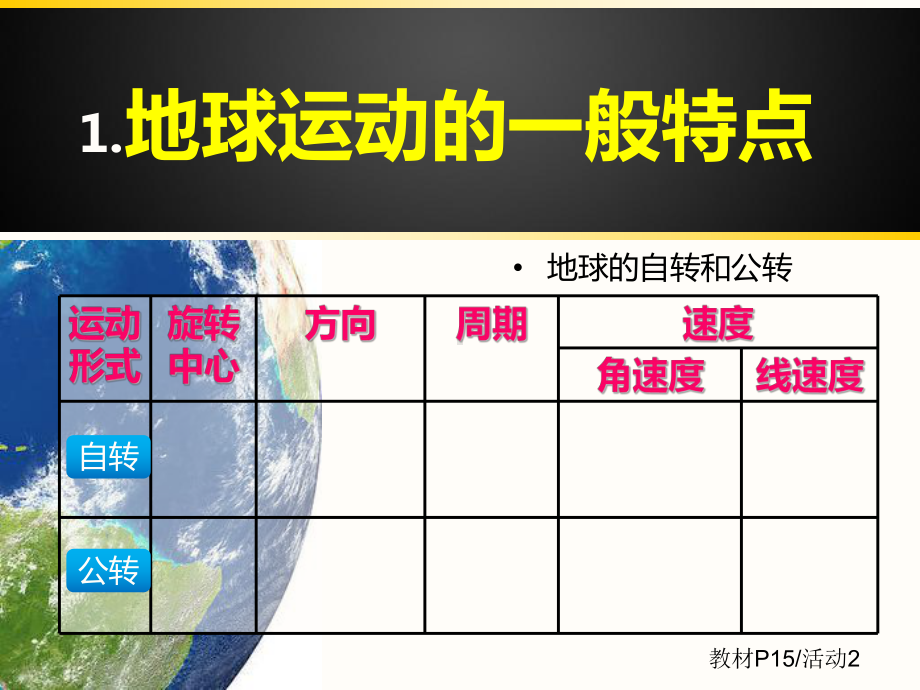 131地球运动的一般特点课件2.ppt_第3页