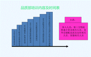 BC部生鲜项目配送培训知识课件.ppt