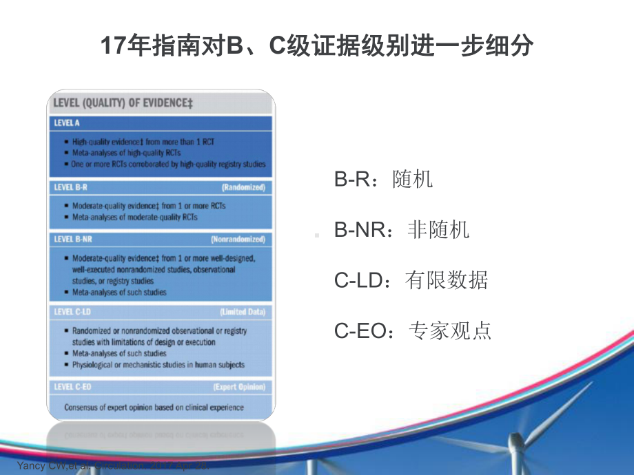 2017 美国心衰管理指南更新要点课件.ppt_第3页