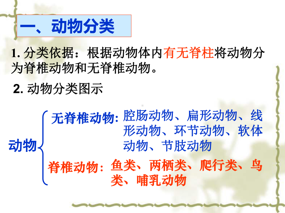 中考生物复习名师(15份)人教版8课件.ppt_第2页