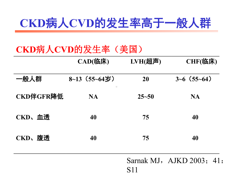 [整理版](兰州)慢性肾脏病血汗管疾病的防治课件.ppt_第3页