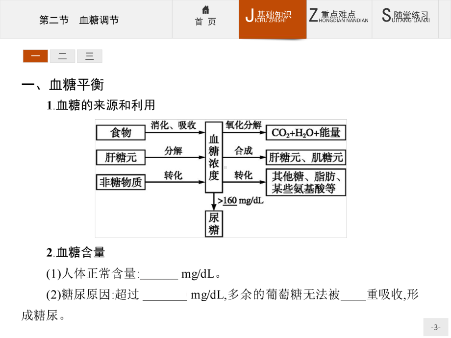 （测控设计）20152016学年高二生物中图版必修3课件：122 血糖调节.pptx_第3页