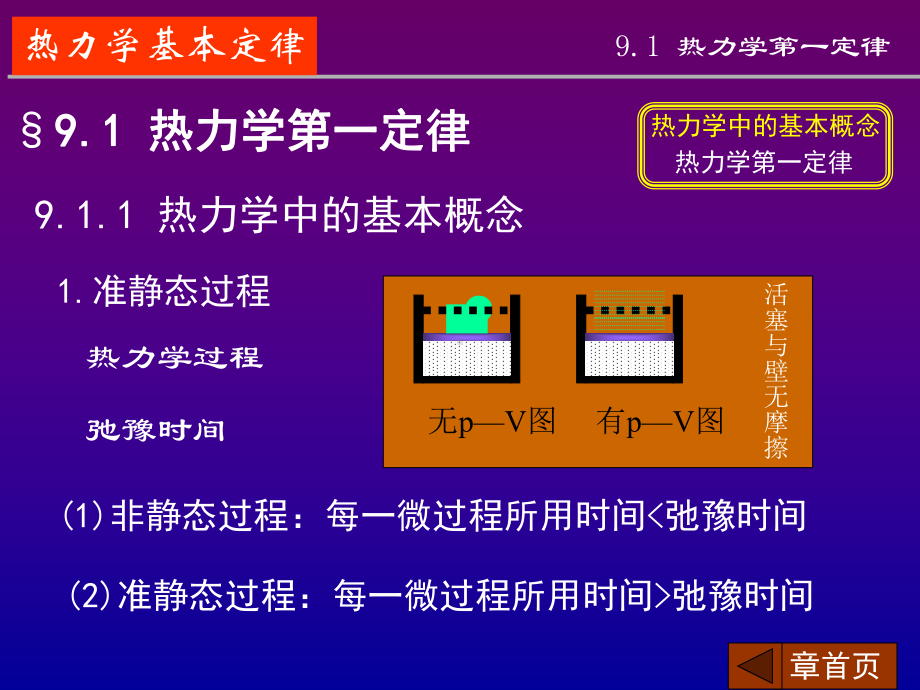 9热力学基本定律课件.ppt_第2页