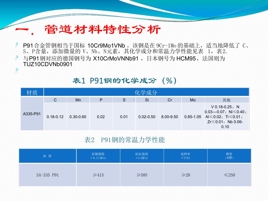 A335P91材料管道焊接参考课件.ppt_第3页