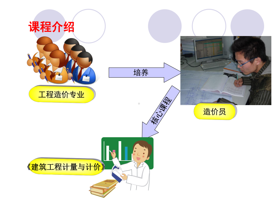 01工程造价课程导论(第一课)课件.ppt_第2页