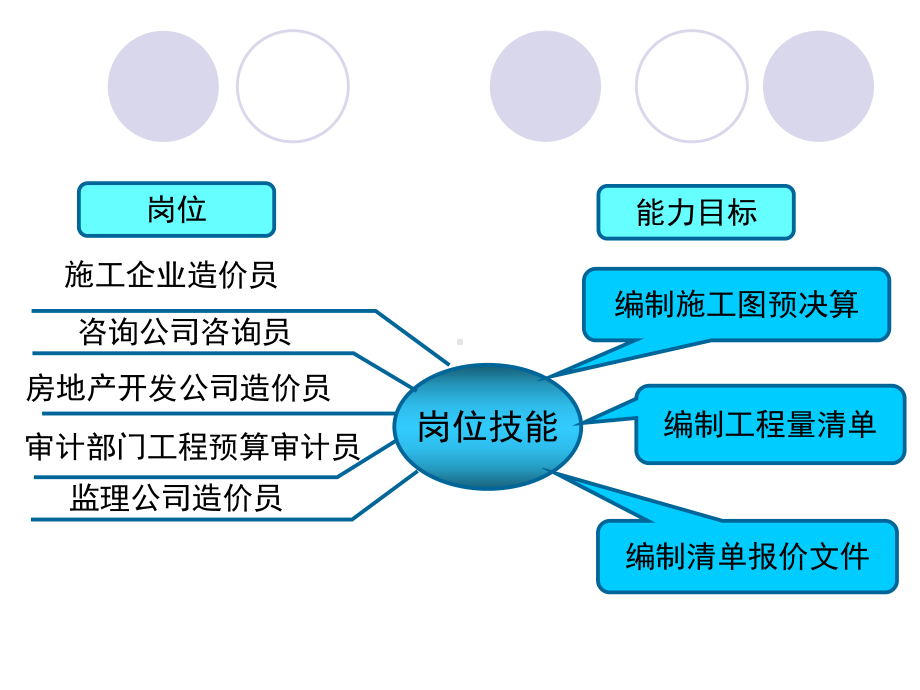 01工程造价课程导论(第一课)课件.ppt_第3页