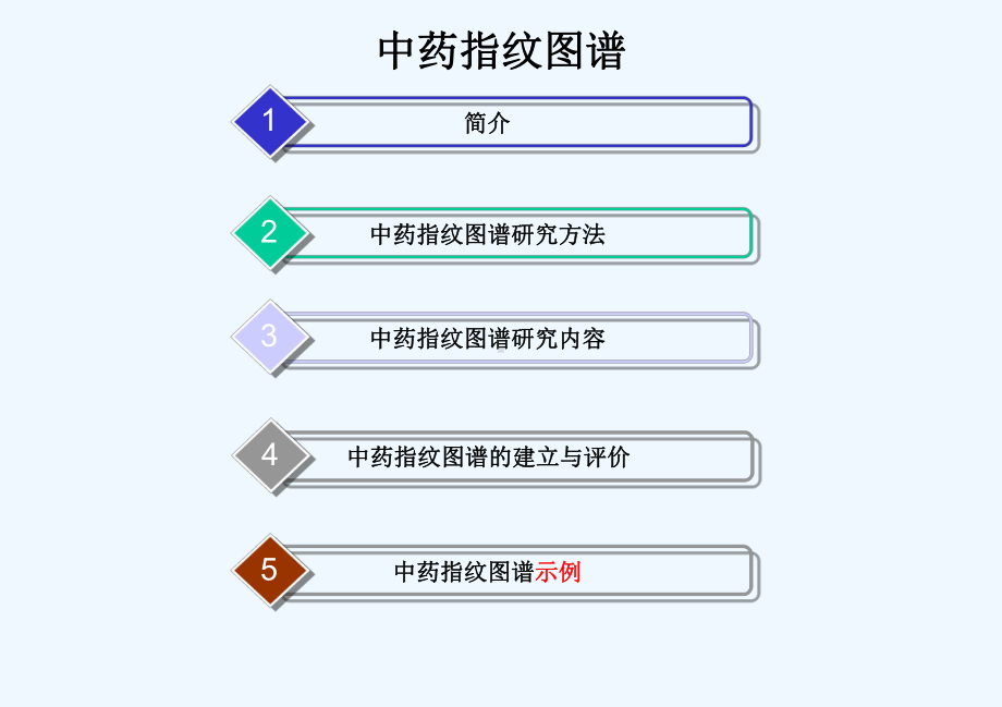 中药指纹图谱(同名10)课件.ppt_第2页