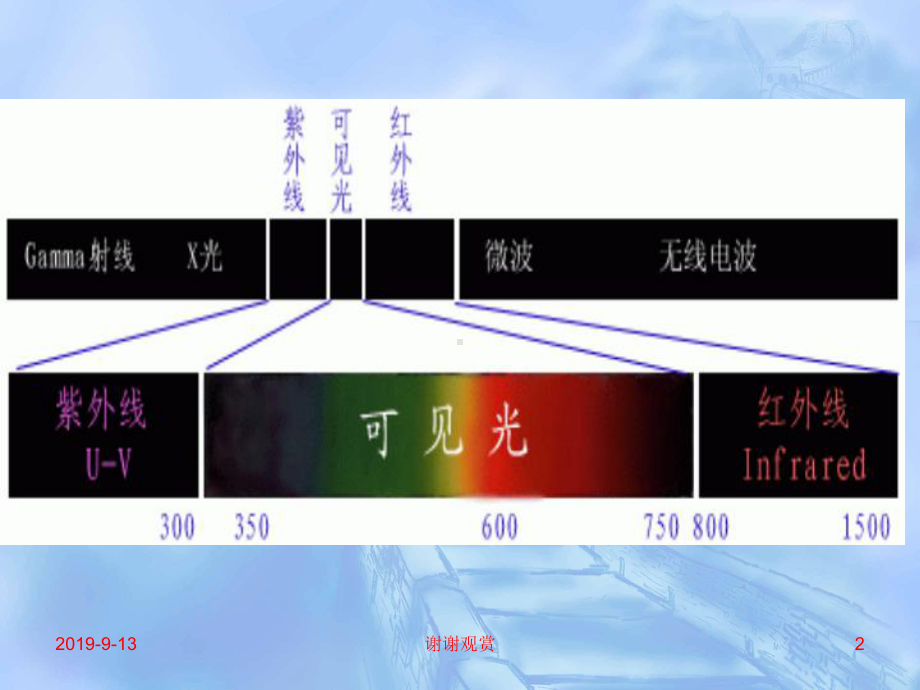 32人眼看不见的光课件.ppt_第2页