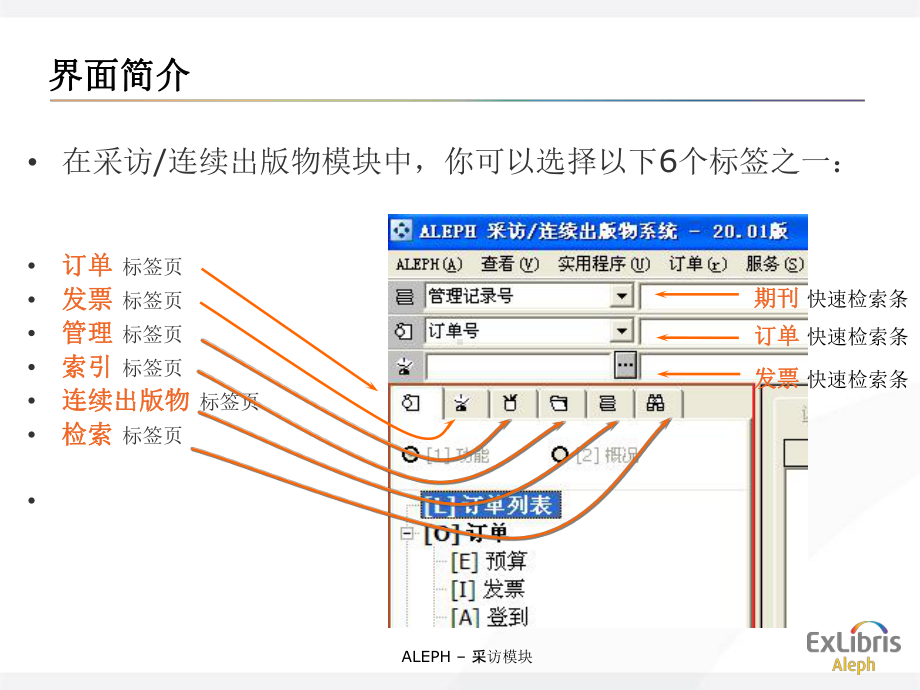 ALEPH系统培训采访模块课件.ppt_第3页