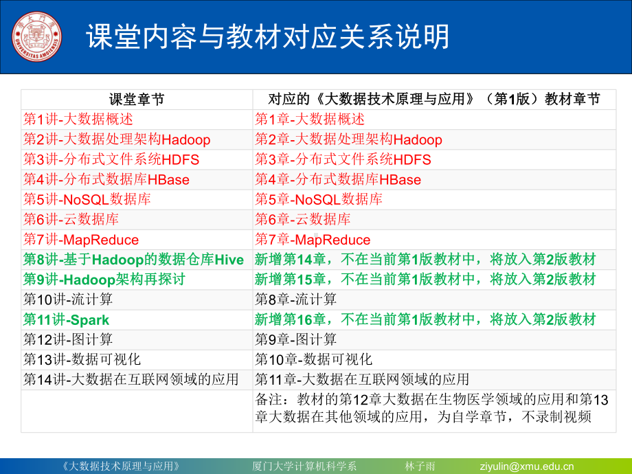 Chapter14厦门大学林子雨大数据技术原理与应用第十四章基于Hadoop的数据仓库Hive(2016年4月6日版本)课件.ppt_第3页