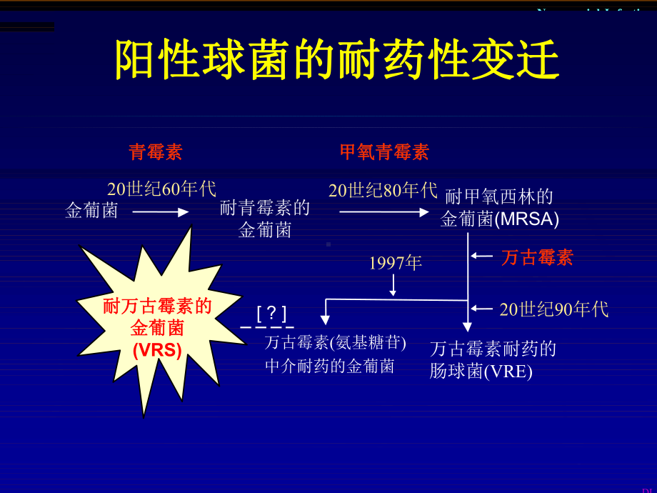 ICU病房内重症感染及应对策略课件.ppt_第2页