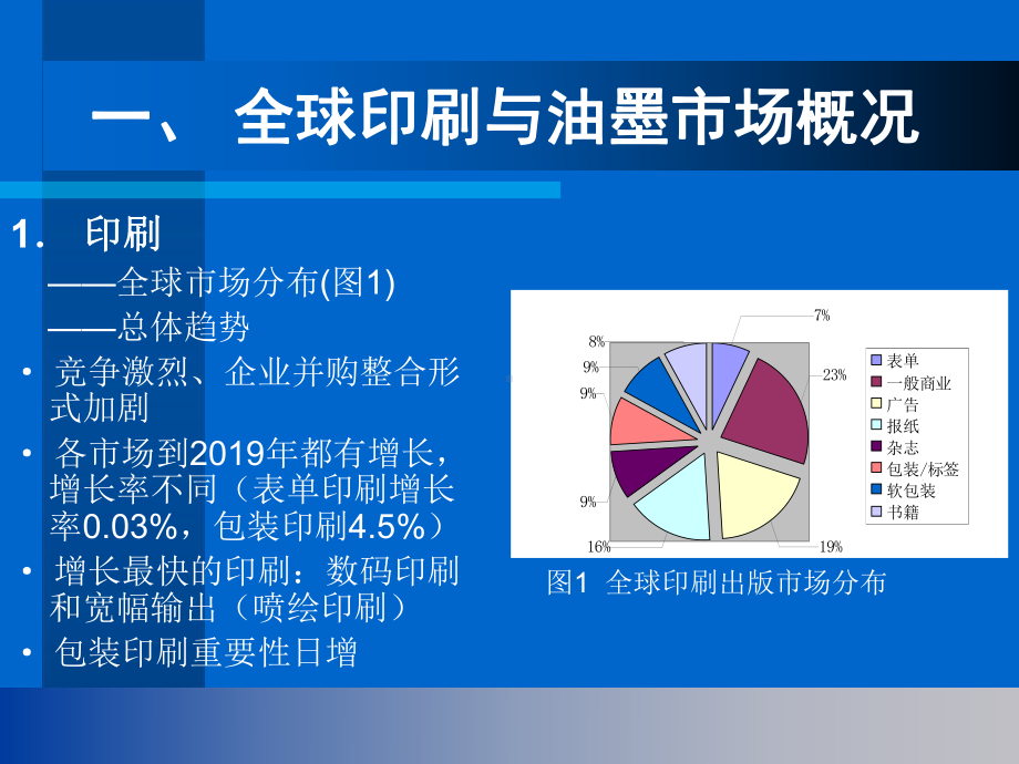 UV油墨概述课件.ppt_第3页