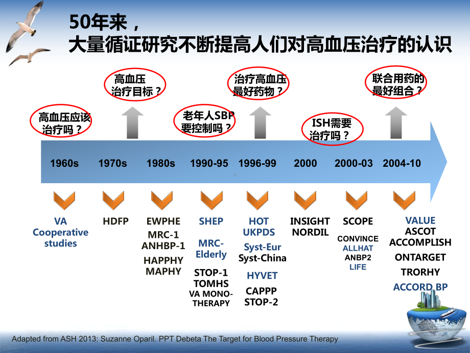 2013高血压指南进展课件.ppt_第2页