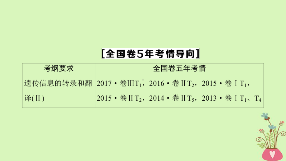 2019版高考生物一轮复习第6单元遗传的分子基础第3讲基因控制蛋白质的合成课件苏教版.ppt_第3页