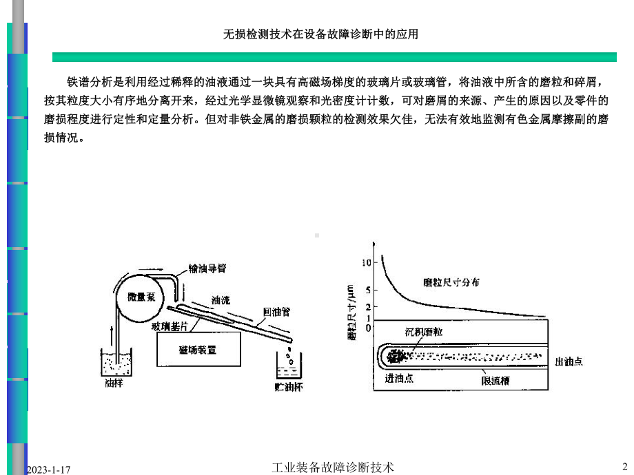 chap6无损检测技术1课件.ppt_第2页