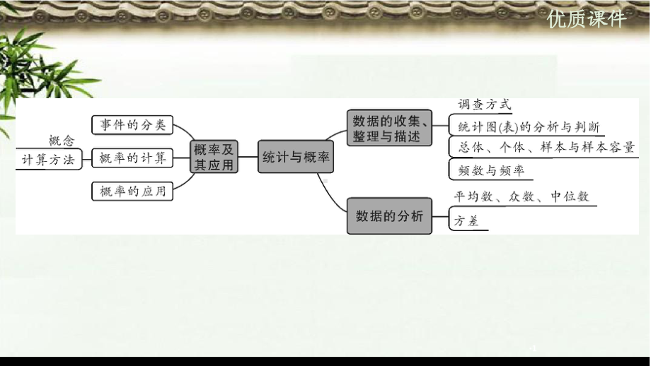 (初中)中考数学一轮复习第一部分教材同步复习第八章统计与概率第讲数据的收集整理与描述实用课件.ppt_第2页