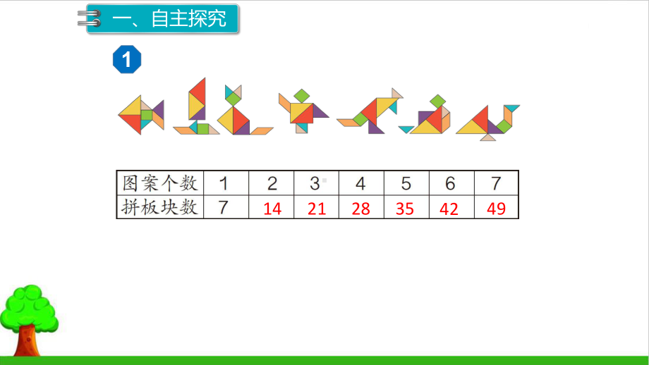 《表内乘法(二)》完整版课件1人教版.pptx_第2页