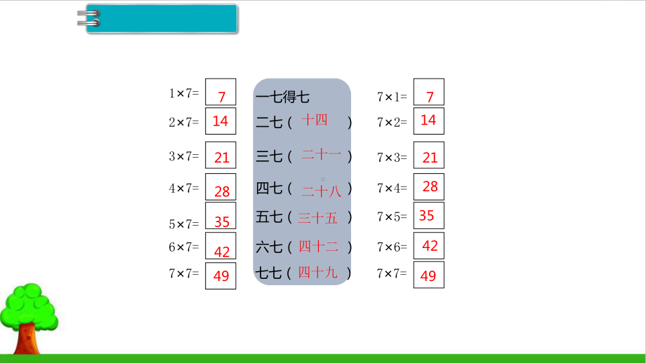 《表内乘法(二)》完整版课件1人教版.pptx_第3页