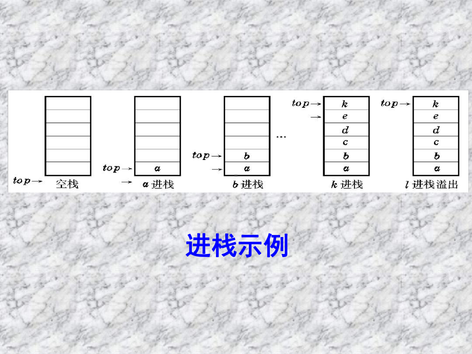 -第三章栈和队列课件.ppt_第3页