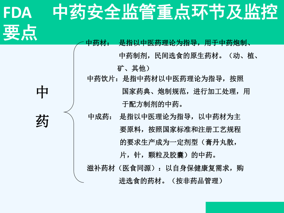 中药安全监管重点环节与监控要点课件.ppt_第3页