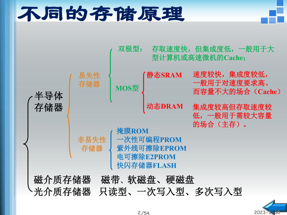 (微机原理)第五章存储器系统课件.ppt_第2页