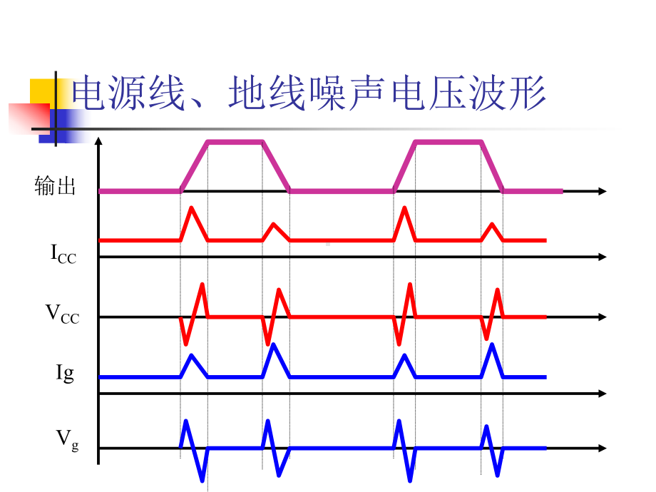 06PCB的电磁兼容设计要点课件.ppt_第3页