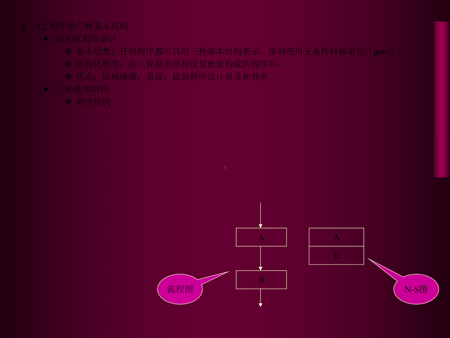 C语言程序设计-C语言流程设计课件.ppt_第3页